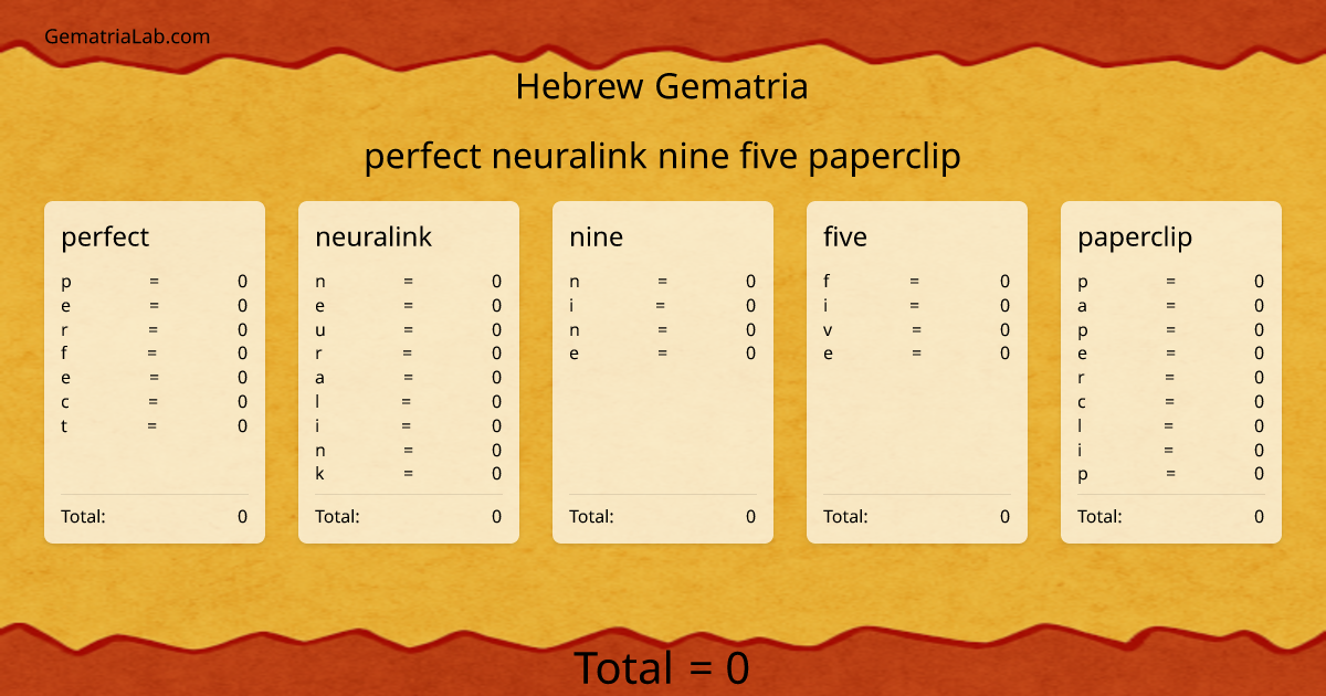 perfect neuralink nine five paperclip in hebrew Gematria